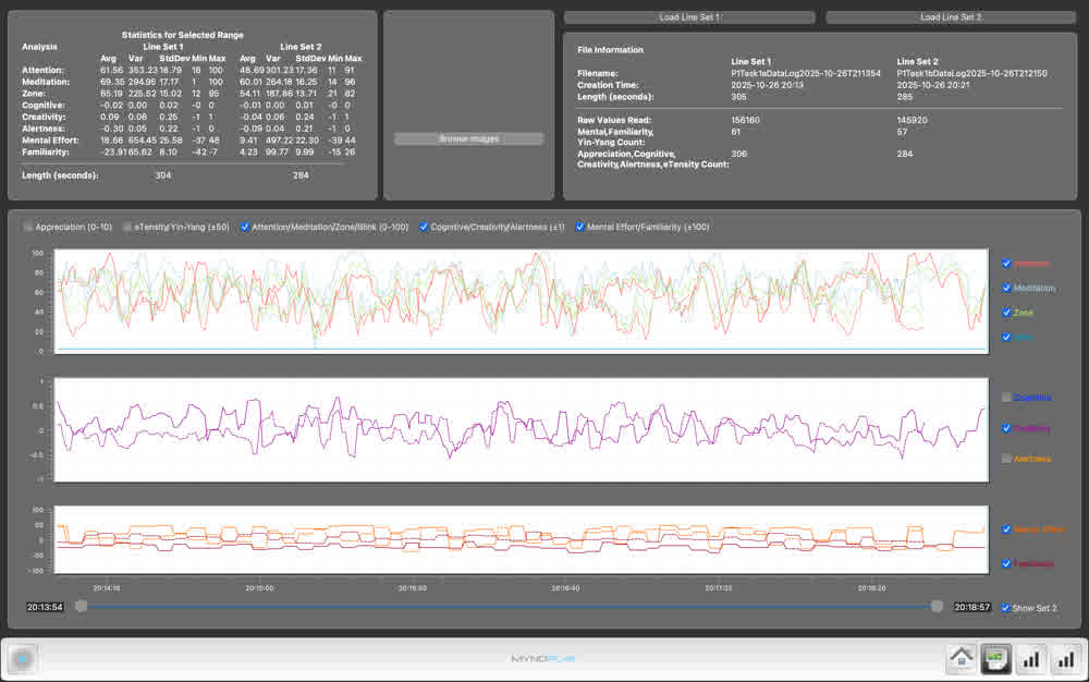 Dashboard overview screen